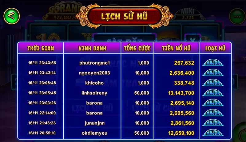 Game Biệt Đội Mỹ Nữ thu hút lượng lớn người tham gia Game Biệt Đội Mỹ Nữ thu hút lượng lớn người tham gia