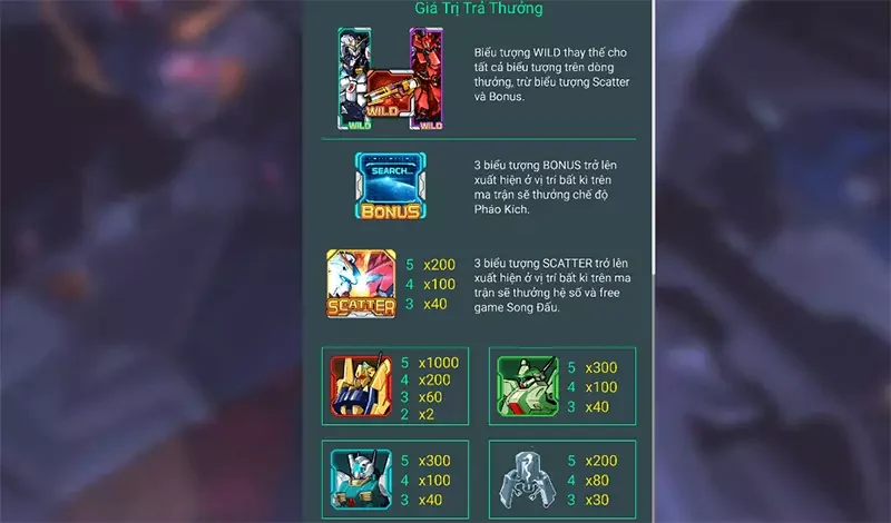 Tựa game Gundam với nhiều trải thưởng đẳng cấp và thú vị