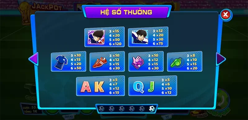 Chuyên gia chia sẻ bí kíp chơi game Tsubasa thú vị